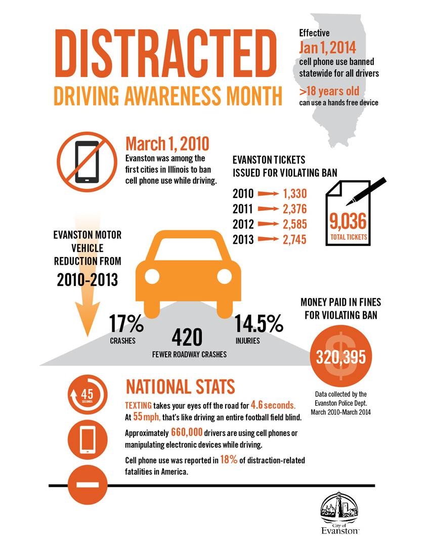 Distracted Driving Awareness Month